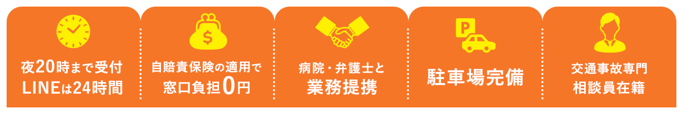 夜は20時まで受付、自賠責保険の適用で窓口負担0円、病院・弁護士と業務提携、駐車場完備、交通事故専門相談員在籍