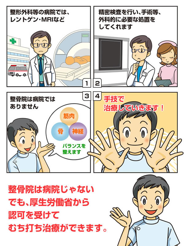 整骨院と病院の違いのマンガ