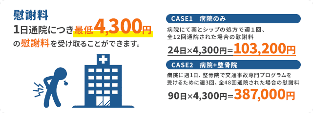 慰謝料